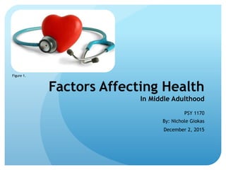 Factors Affecting Health
In Middle Adulthood
PSY 1170
By: Nichole Giokas
December 2, 2015
Figure 1.
 