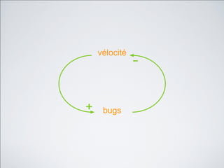 2     déposer la perche au sol

    par équipes de 8-12, +2 assistants


-1- sans la tenir
-2- sans perdre le contact (lever la main)
-3- sans faire chuter un rouleau
                     sinon vous recommencez
 