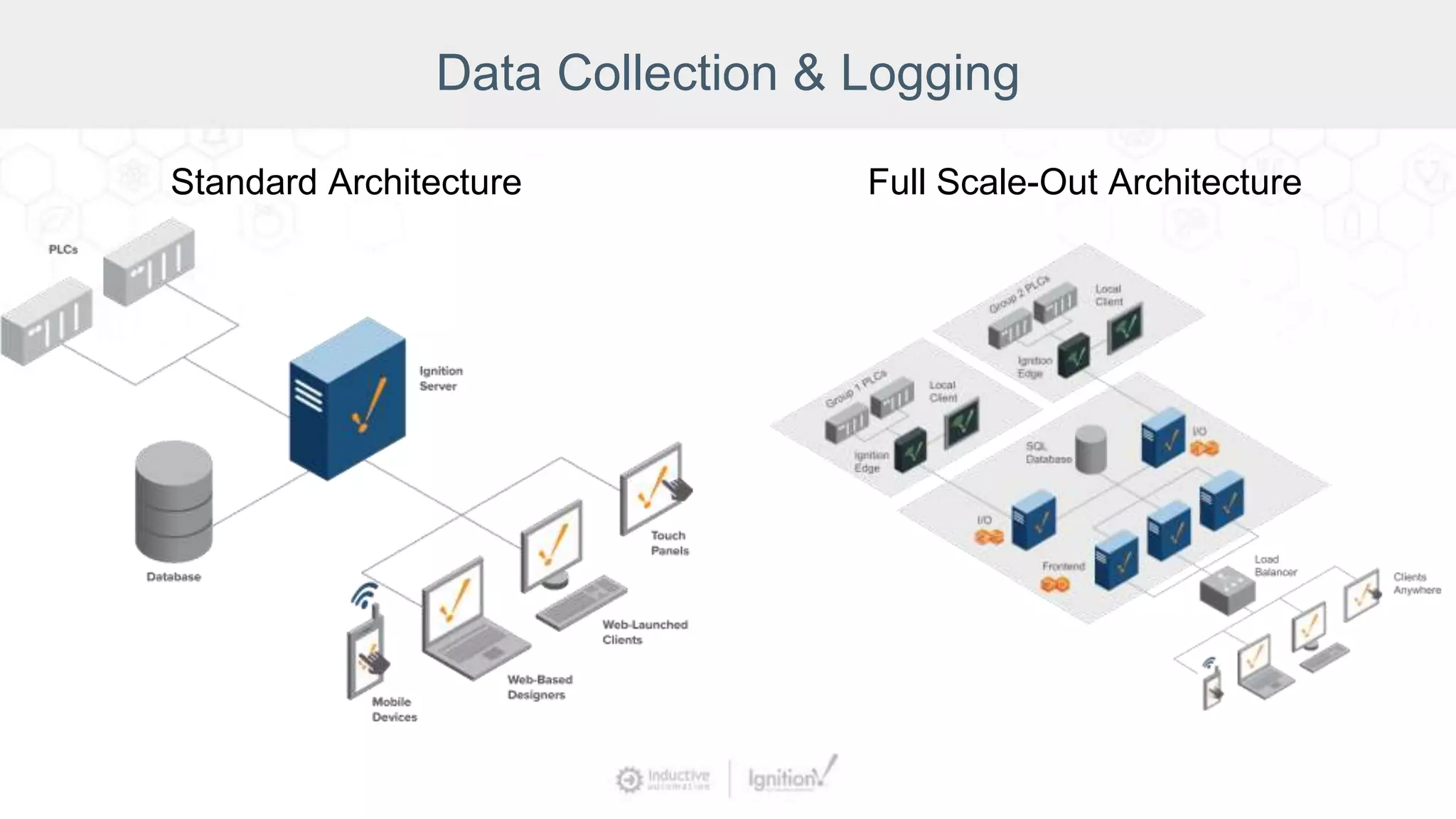 Data Collection & Logging
Standard Architecture Full Scale-Out Architecture
 