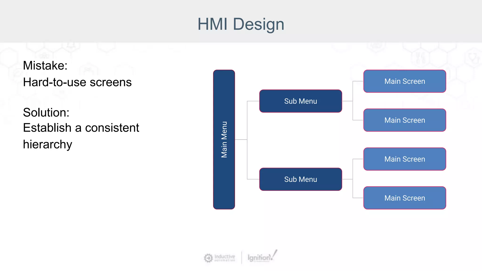 HMI Design
Mistake:
Hard-to-use screens
Solution:
Establish a consistent
hierarchy
Main
Menu
Sub Menu
Sub Menu
Main Screen
Main Screen
Main Screen
Main Screen
 