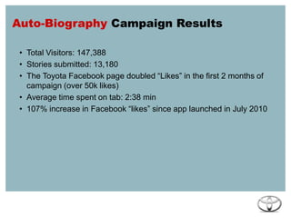 Centralize FB activity through single app