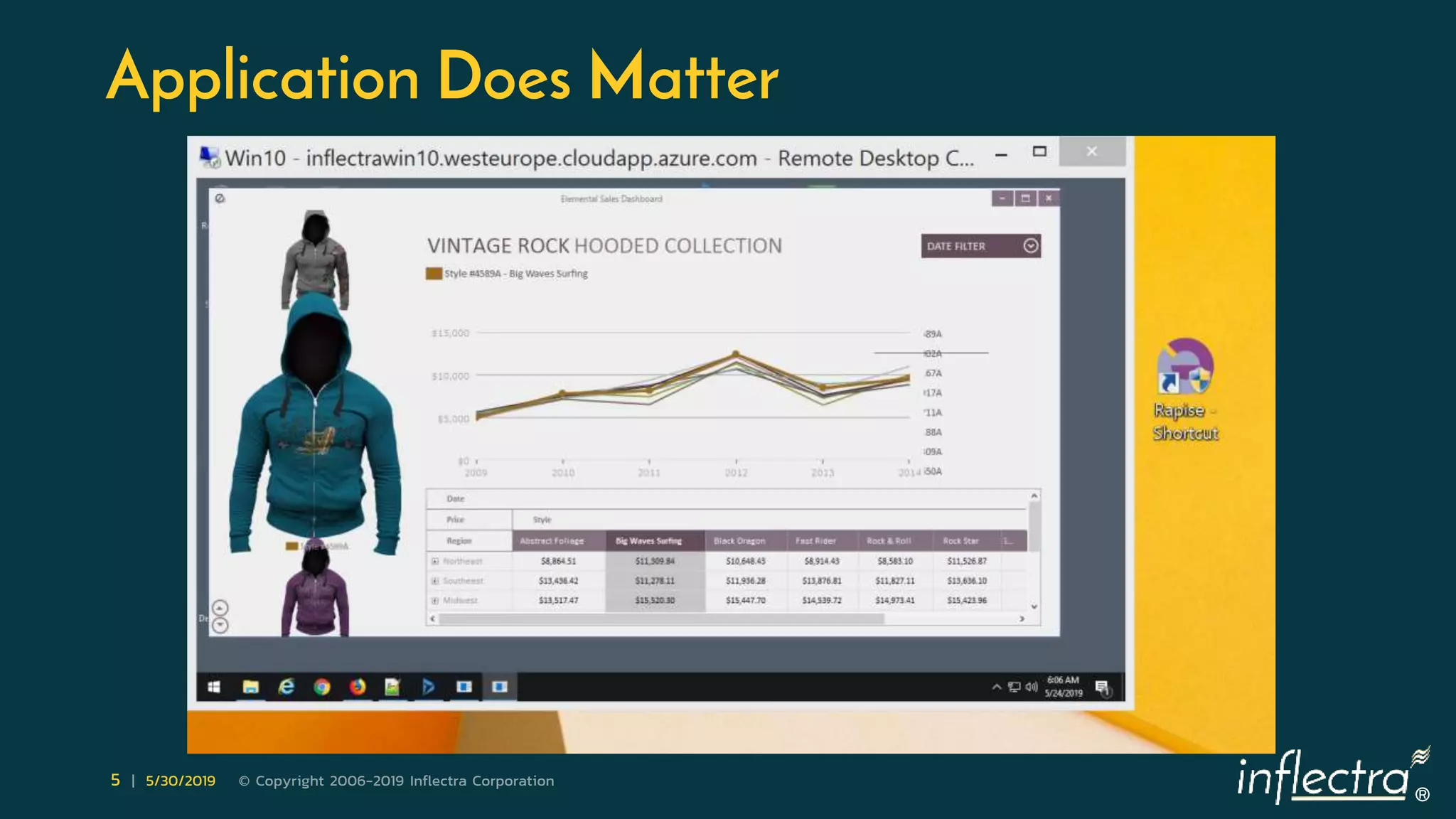 ®
5 | 5/30/2019 © Copyright 2006-2019 Inflectra Corporation
Application Does Matter
 