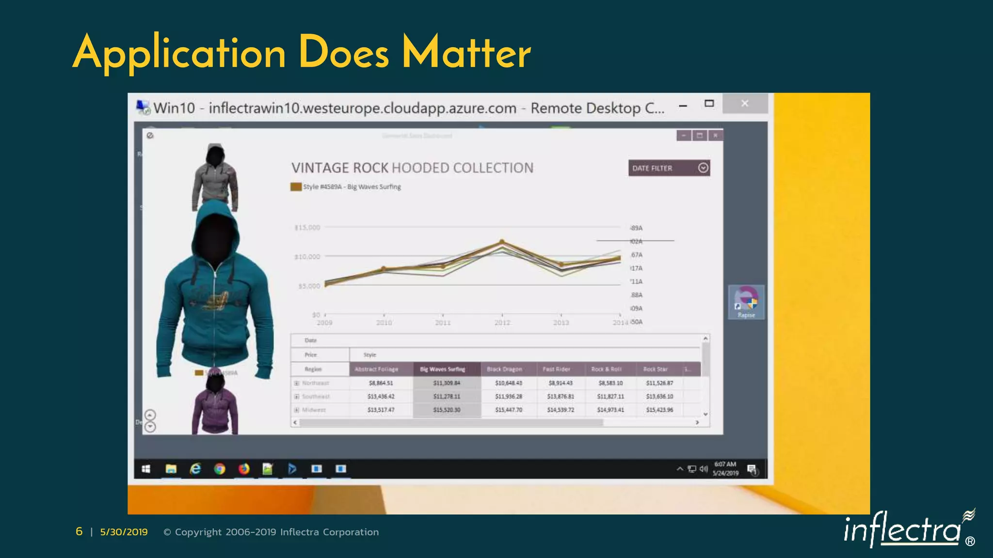 ®
6 | 5/30/2019 © Copyright 2006-2019 Inflectra Corporation
Application Does Matter
 