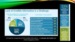 It’s hard for companies to find credible information… so educate, don’t pitch and
utilize engaging content
 