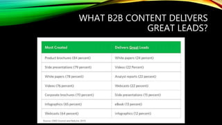 WHAT B2B CONTENT DELIVERS
GREAT LEADS?
 