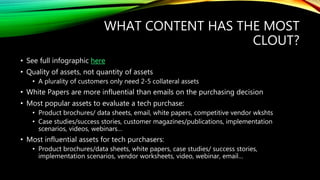 WHAT CONTENT HAS THE MOST
CLOUT?
• See full infographic here
• Quality of assets, not quantity of assets
• A plurality of customers only need 2-5 collateral assets
• White Papers are more influential than emails on the purchasing decision
• Most popular assets to evaluate a tech purchase:
• Product brochures/ data sheets, email, white papers, competitive vendor wkshts
• Case studies/success stories, customer magazines/publications, implementation
scenarios, videos, webinars…
• Most influential assets for tech purchasers:
• Product brochures/data sheets, white papers, case studies/ success stories,
implementation scenarios, vendor worksheets, video, webinar, email…
 