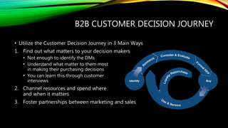 B2B CUSTOMER DECISION JOURNEY
• Utilize the Customer Decision Journey in 3 Main Ways
1. Find out what matters to your decision makers
• Not enough to identify the DMs
• Understand what matter to them most
in making their purchasing decisions
• You can learn this through customer
interviews
2. Channel resources and spend where
and when it matters
3. Foster partnerships between marketing and sales
 