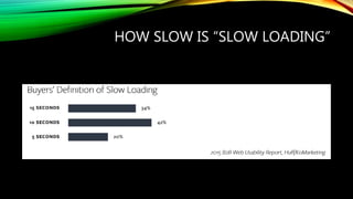 HOW SLOW IS “SLOW LOADING”
 