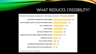 WHAT REDUCES CREDIBILITY?
 