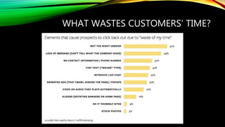WHAT WASTES CUSTOMERS’ TIME?
 