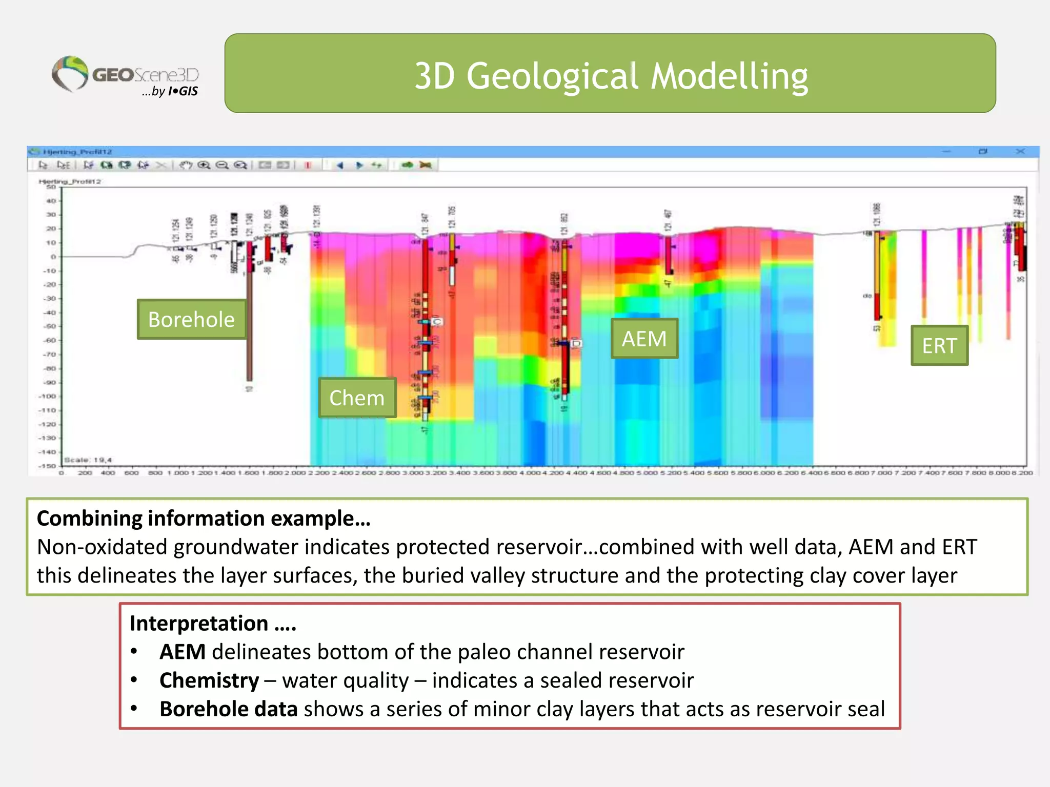 …by I•GIS 3D Geological Modelling
AEM ERT
Borehole
Chem
Combining information example…
Non-oxidated groundwater indicates protected reservoir…combined with well data, AEM and ERT
this delineates the layer surfaces, the buried valley structure and the protecting clay cover layer
Interpretation ….
• AEM delineates bottom of the paleo channel reservoir
• Chemistry – water quality – indicates a sealed reservoir
• Borehole data shows a series of minor clay layers that acts as reservoir seal
 