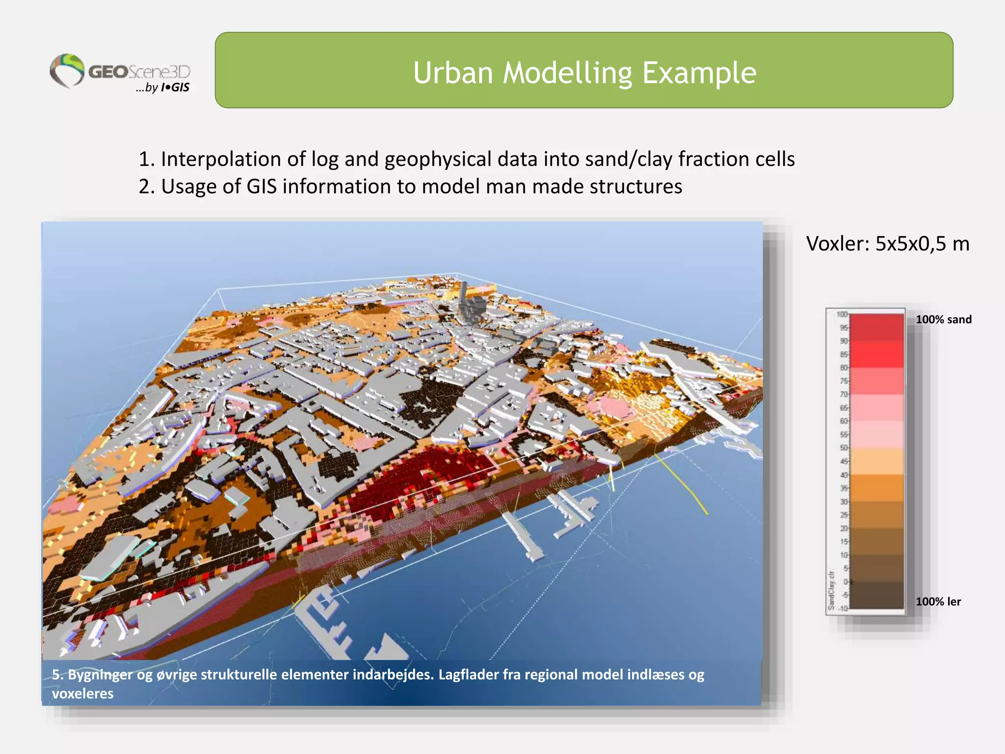 …by I•GIS
Urban Modelling Example
1. Boringer samt drikkevand- og spildevandsledninger indlæst og vist i forhold til diameter2. Bund af fyldlaget og fyld-kategorier indlæses3. Fyldet interpoleres i 3D.4. Resten af fyldlaget udfyldes med anslået ”gennemsnits fyld” (genindbygget moræneler).
5. Bygninger og øvrige strukturelle elementer indarbejdes. Lagflader fra regional model indlæses og
voxeleres
100% sand
100% ler
Voxler: 5x5x0,5 m
1. Interpolation of log and geophysical data into sand/clay fraction cells
2. Usage of GIS information to model man made structures
 