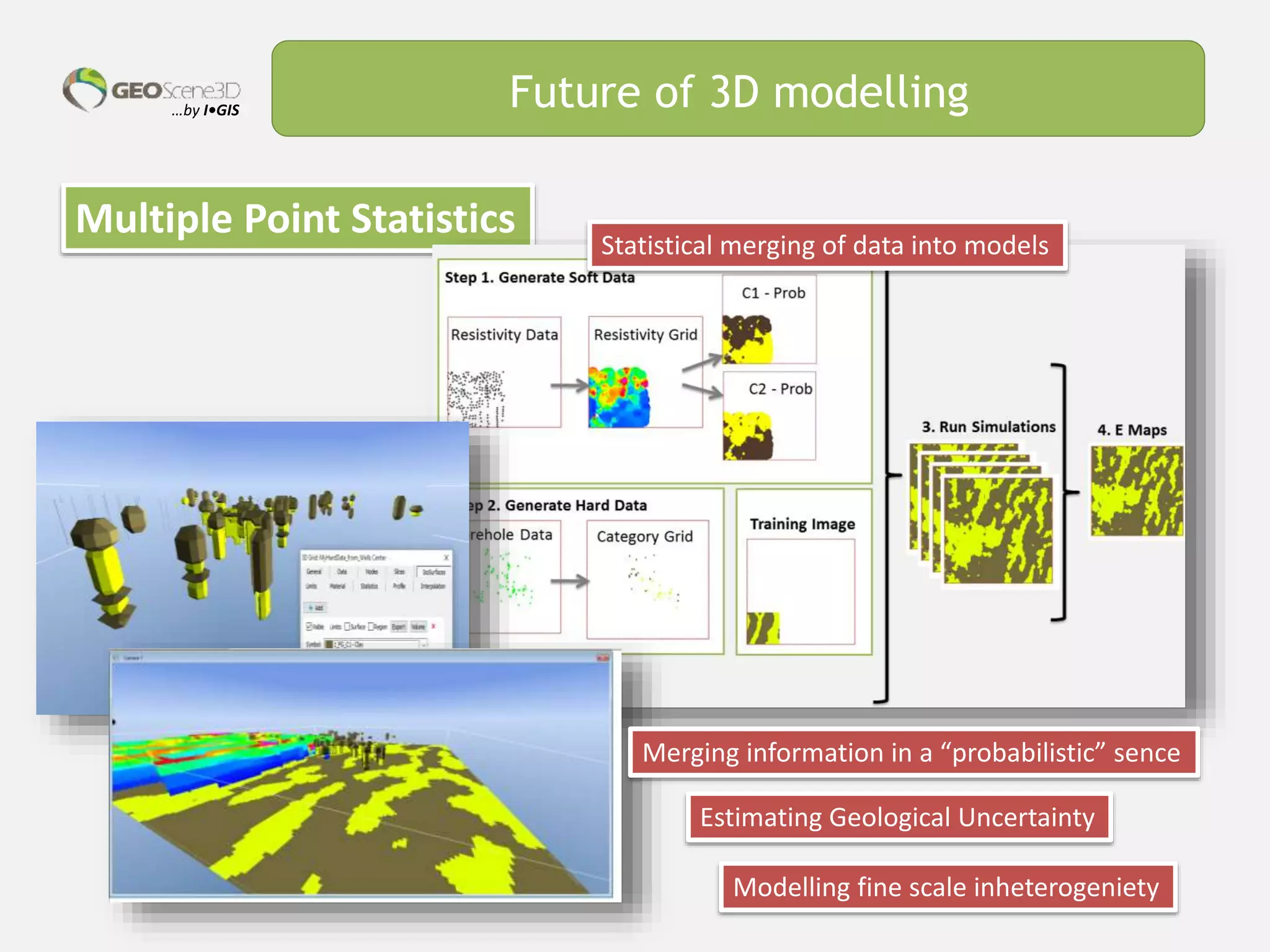 …by I•GIS Future of 3D modelling
Multiple Point Statistics Statistical merging of data into models
Estimating Geological Uncertainty
Merging information in a “probabilistic” sence
Modelling fine scale inheterogeniety
 