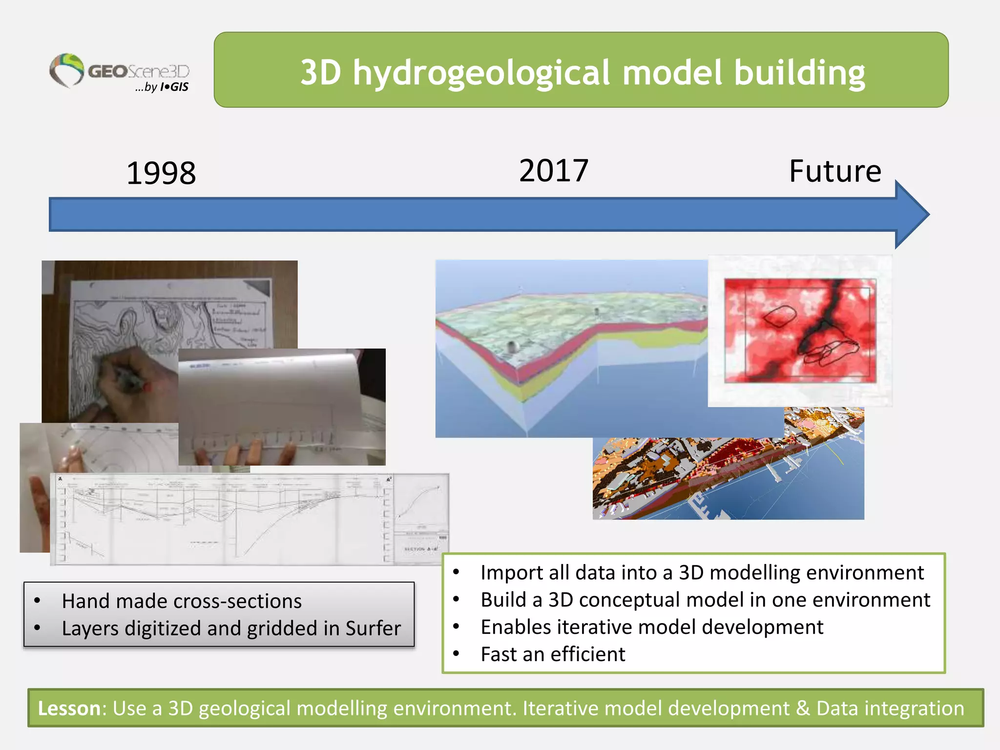 …by I•GIS 3D hydrogeological model building
1998 Future2017
• Hand made cross-sections
• Layers digitized and gridded in Surfer
• Import all data into a 3D modelling environment
• Build a 3D conceptual model in one environment
• Enables iterative model development
• Fast an efficient
Lesson: Use a 3D geological modelling environment. Iterative model development & Data integration
 