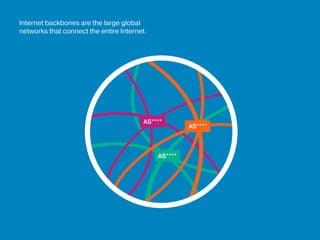 Internet backbones are the large global
networks that connect the entire Internet.
AS****
AS****
AS****
 