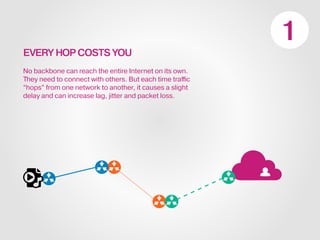 EVERY HOP COSTS YOU
No backbone can reach the entire Internet on its own.
They need to connect with others. But each time traffic
“hops” from one network to another, it causes a slight
delay and can increase lag, jitter and packet loss.
 