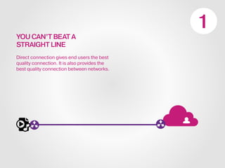 YOU CAN’T BEAT A
STRAIGHT LINE
Direct connection gives end users the best
quality connection. It is also provides the
best quality connection between networks.
 