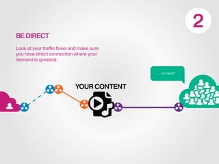 BE DIRECT
Look at your traffic flows and make sure
you have direct connection where your
demand is greatest.
... or here?
YOUR CONTENT
 