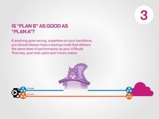 IS“PLAN B”AS GOOD AS
“PLAN A”?
If anything goes wrong, anywhere on your backbone,
you should always have a backup route that delivers
the same level of performance as your A Route.
That way, your end users won’t even notice.
Aroute
Broute
 