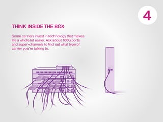 THINK INSIDE THE BOX
Some carriers invest in technology that makes
life a whole lot easier. Ask about 100G ports
and super-channels to find out what type of
carrier you’re talking to.
 