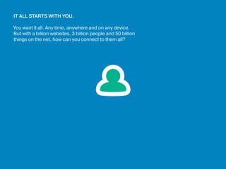 IT ALL STARTS WITH YOU.
You want it all. Any time, anywhere and on any device.
But with a billion websites, 3 billion people and 50 billion
things on the net, how can you connect to them all?
 