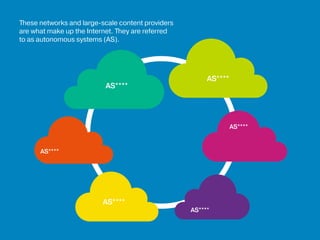 These networks and large-scale content providers
are what make up the Internet. They are referred
to as autonomous systems (AS).
AS****
AS****
AS****
AS****
AS****
AS****
 