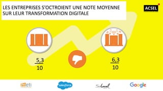 LES ENTREPRISES S’OCTROIENT UNE NOTE MOYENNE
SUR LEUR TRANSFORMATION DIGITALE
5,3
10
6,3
10
 