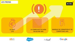 LES FREINS
LE COUT
57%
LA COMPLEXITÉ DE MISE
EN ŒUVRE 49%
MANQUE DE FORMATION ET DE
COMPÉTENCE 44%
 