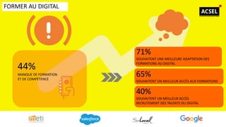 FORMER AU DIGITAL
71%
SOUHAITENT UNE MEILLEURE ADAPTATION DES
FORMATIONS AU DIGITAL
65%
SOUHAITENT UN MEILLEUR ACCÈS AUX FORMATIONS
40%
SOUHAITENT UN MEILLEUR ACCÈS
RECRUTEMENT DES TALENTS DU DIGITAL
44%
MANQUE DE FORMATION
ET DE COMPÉTENCE
 