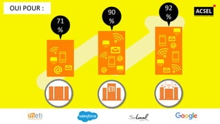 71
%
92
%
90
%
OUI POUR :
 