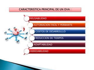 REUSABILIDAD
AUTORIACION FACIL Y PERMANTE
COSTOS DE DESARROLLLO
REDUCCION DE TIEMPOS
ADAPTABILIDAD
HEREDABILIDAD
 