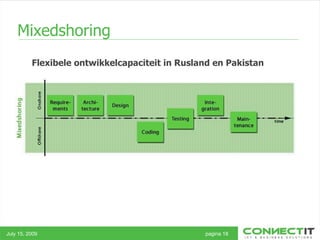 Mixedshoring July 15, 2009 pagina 18 Flexibele ontwikkelcapaciteit in Rusland en Pakistan 