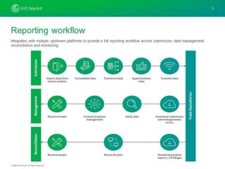 Best Practices for Integrated Regulatory Reporting Across Multiple ...