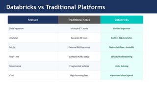 Databricks Explained: Modernizing Enterprise Data, Analytics & AI ...