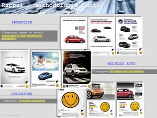 Rappel : méthodologie Kantar
L’exemple de Renault en presse magazine


        PROMOTION

Campagnes gamme ou modèle
associées à une opération
spéciale.




                                                   MODELES AUTO
                                          Campagnes d’image sur un modèle




        OCCASIONS
Campagnes d’offre occasion




Source : Adexpress
 