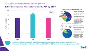 Facility Intensification and Cost Reduction using an Integrated Buffer ...