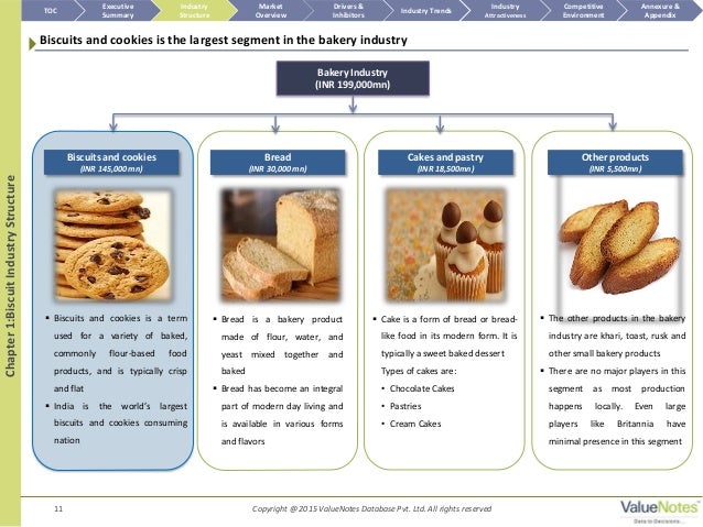 Research Report On The Biscuits And Cookies Industry In India - industry structure picture courtesy daifuku insert appropriate picture 11
