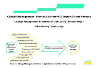 Change Management – Previous Change
Previous HistoryWill Impact Future Success
a2B Change Management Framework® (a2BCMF®) - Step 2
Advisory Consulting
 