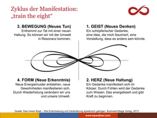 www.hpwallner.com
Quelle: Das innere Spiel – Wie Entscheidung und Veränderung spielerisch gelingen, BusinessVillage Verlag...