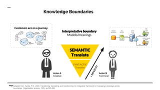 Prototypes as Boundary Objects for Collaboration | PDF