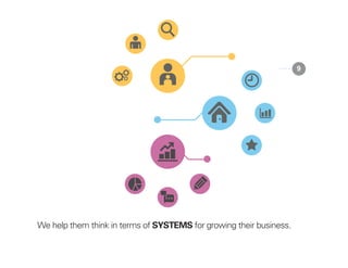 We help them think in terms of SYSTEMS for growing their business.