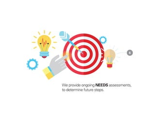 We provide ongoing NEEDS assessments,
to determine future steps.