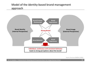 Model of the identity-based brand management
      approach


                                              Brand Promise ...