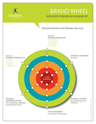 Branding Worksheets | PDF