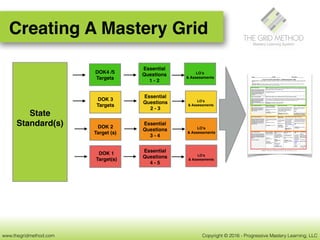 Reaching ALL Students with Mastery Learning - Grid Method ...