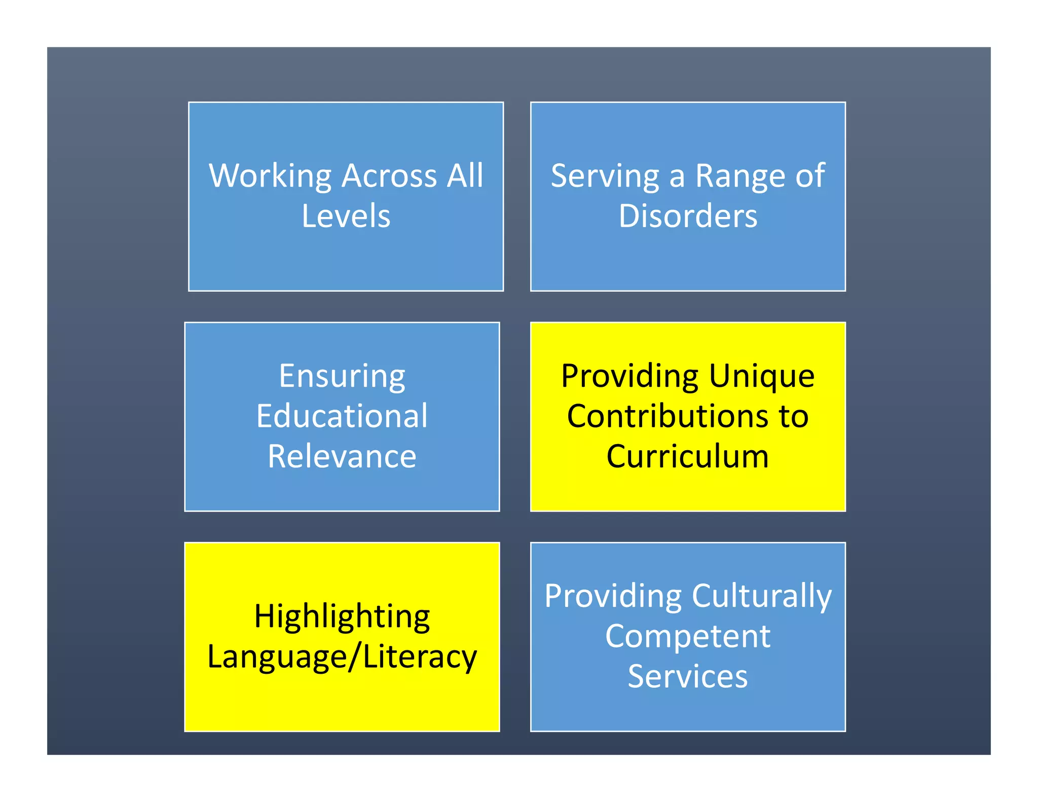Working Across All
Levels
Serving a Range of
Disorders
Ensuring
Educational
Relevance
Providing Unique
Contributions to
Curriculum
Highlighting
Language/Literacy
Providing Culturally
Competent
Services
 
