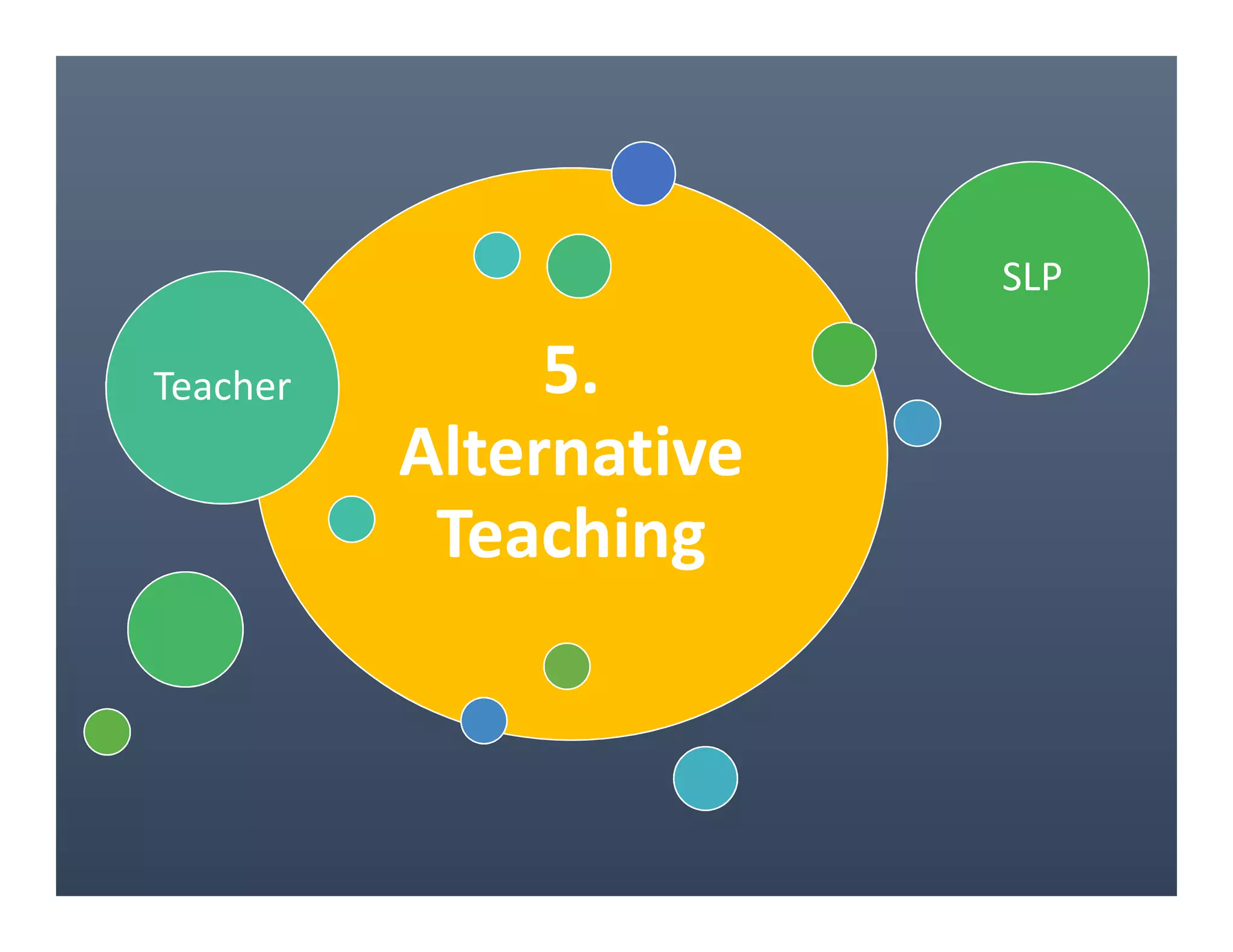 5.
Alternative
Teaching
Teacher
SLP
 