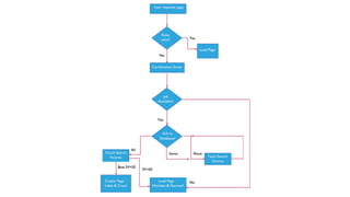 [BrightonSEO 2019] Restructuring Websites to Improve Indexability