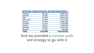 And we provided a content audit
and strategy to go with it
 