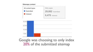 Google was choosing to only index
20% of the submitted sitemap
 